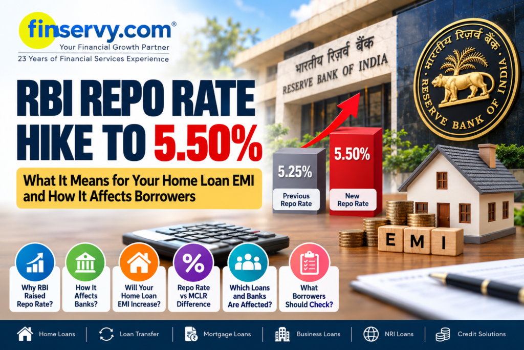 RBI Repo Rate Hike